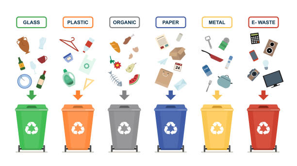 Segregate Waste